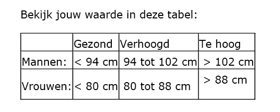 Je buikomvang verminderen doe je zo